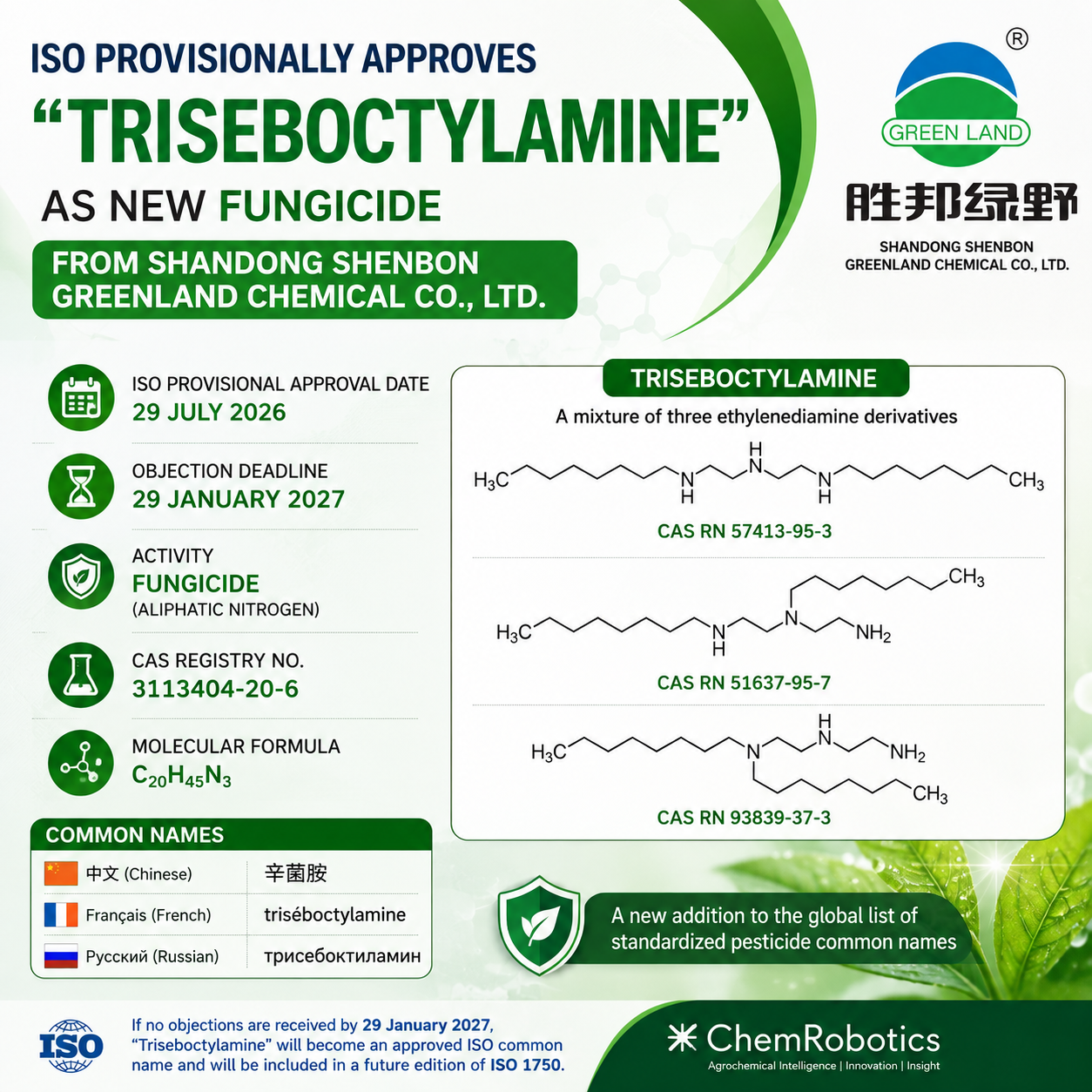 ISO Provisionally Approves “Triseboctylamine” as New Common Name for Fungicide from Shandong Shenbon Greenland Chemical