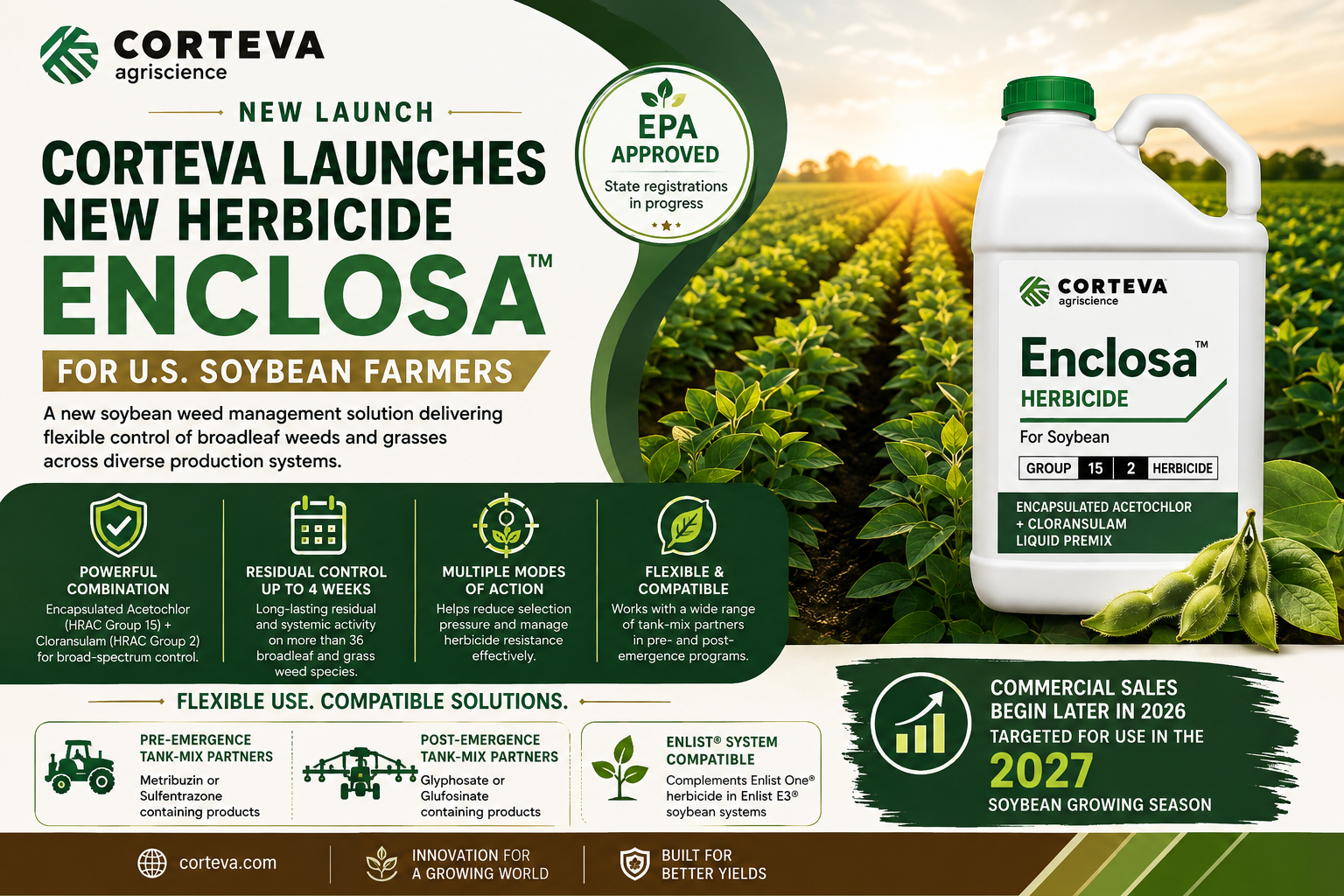 Corteva Launches New Herbicide Enclosa™ for U.S. Soybean Farmers