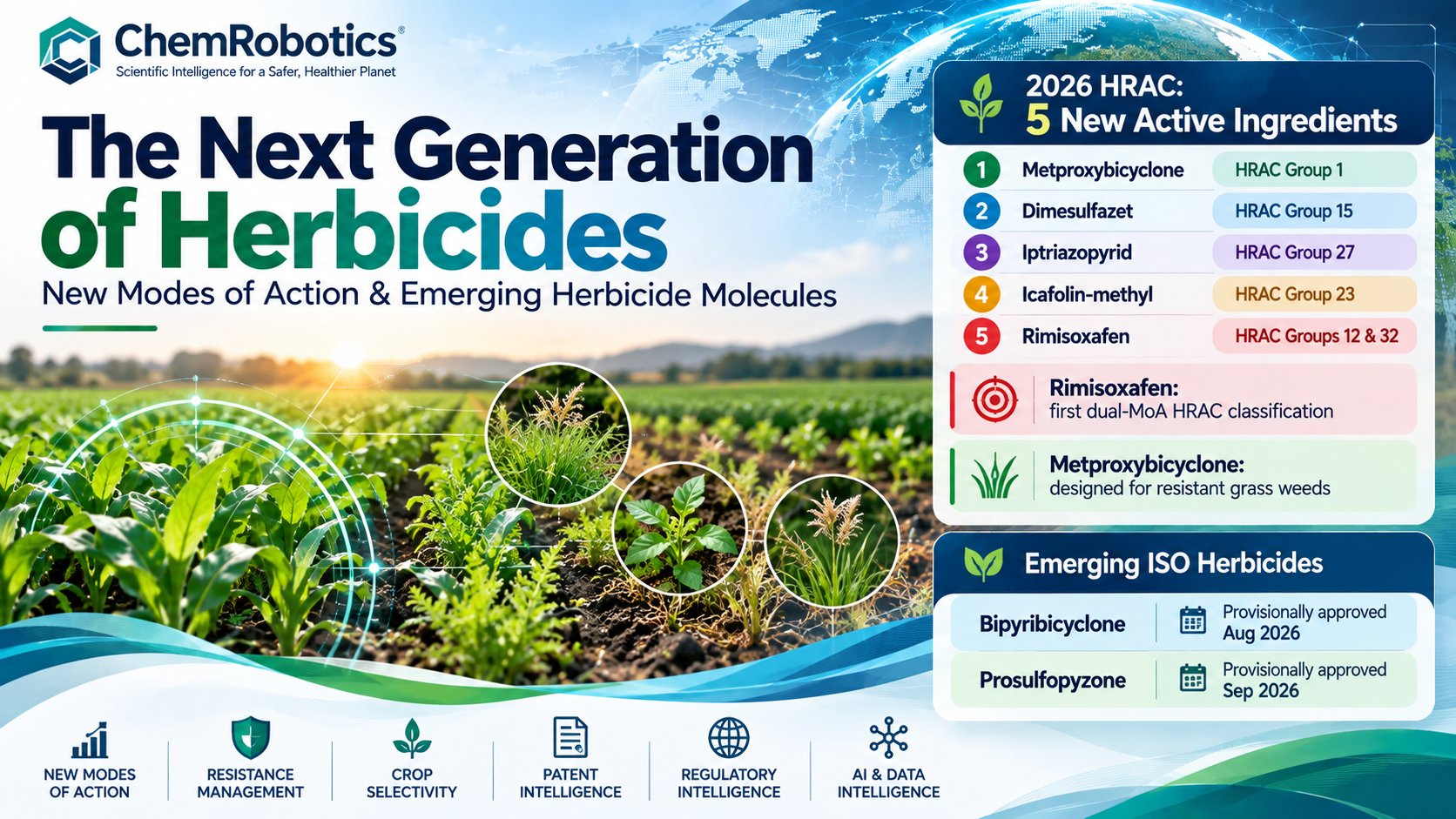 The Next Generation of Herbicides: New Modes of Action and Emerging Herbicide Molecules