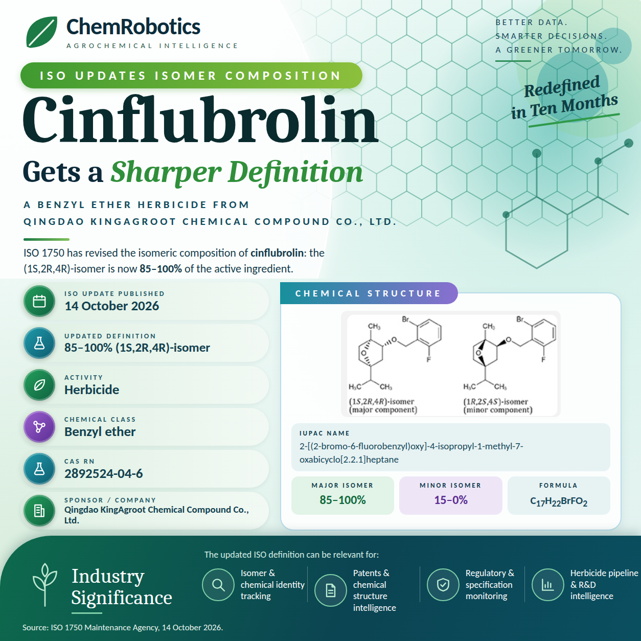 Cinflubrolin Gets a Sharper Definition: Isomer Mix Moves from 50/50 to 85/15, Less Than a Year After ISO Debut